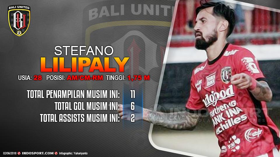 Player To Watch Stefano Lilipaly (Bali United) Copyright: Indosport.com