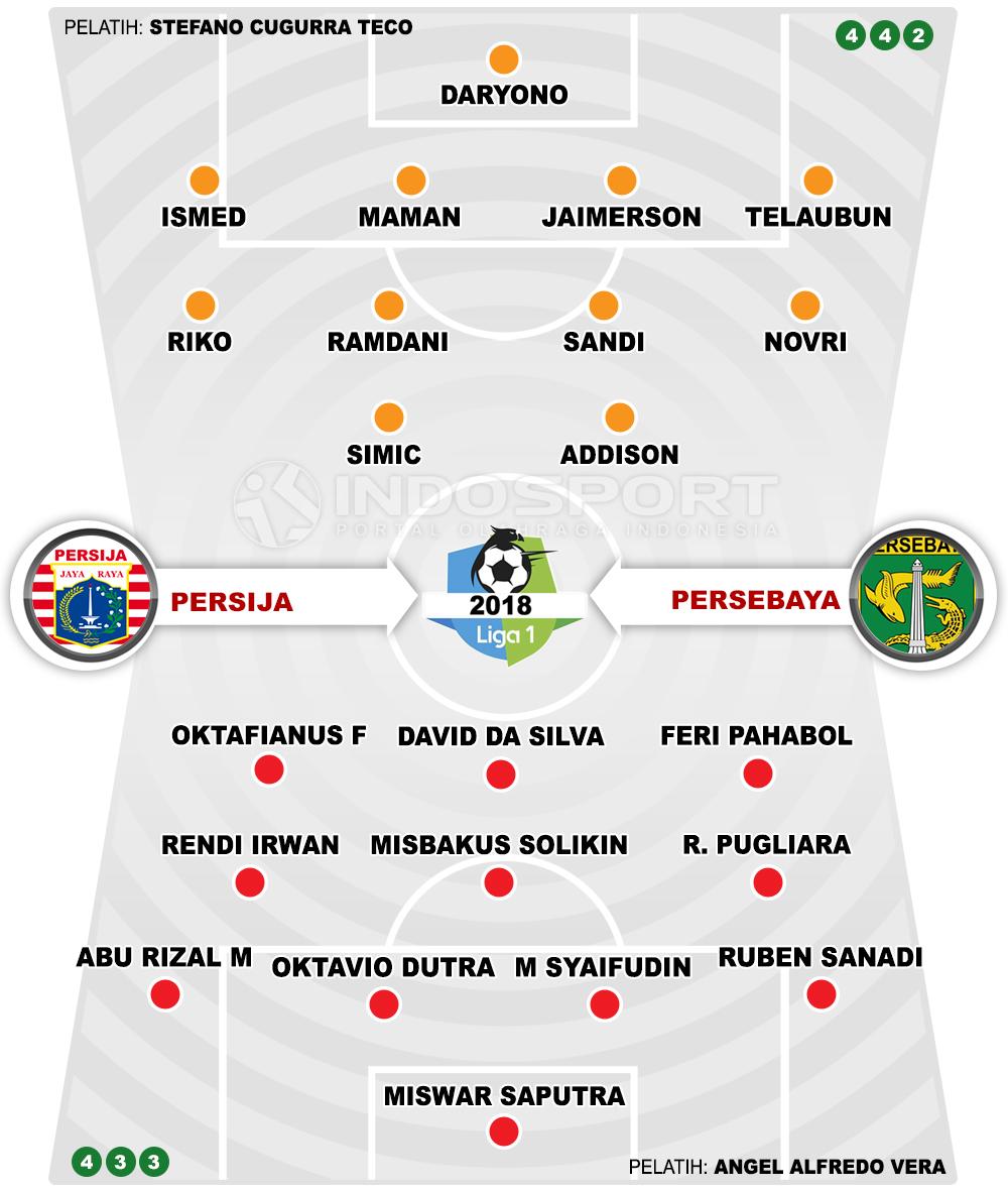 Persija Jakarta vs Persebaya Surabaya (Susunan Pemain). Copyright: INDOSPORT