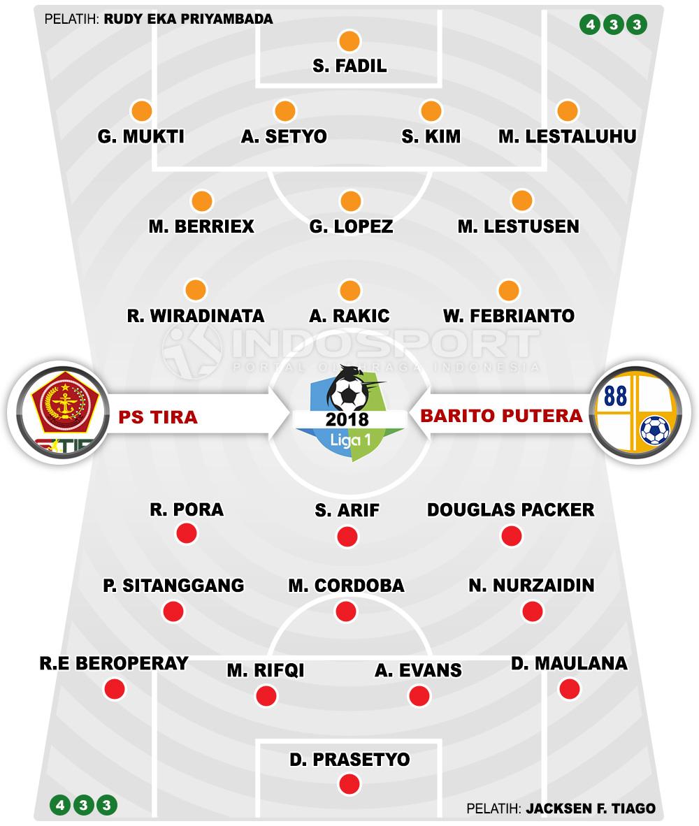 PS TIRA vs Barito Putera (Susunan Pemain). Copyright: INDOSPORT