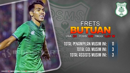Player To Watch Frets Butuan (PSMS Medan)