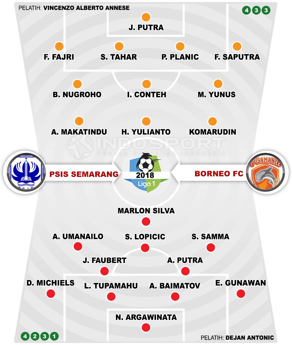 PSIS Semarang vs Borneo FC (Susunan Pemain). Copyright: INDOSPORT