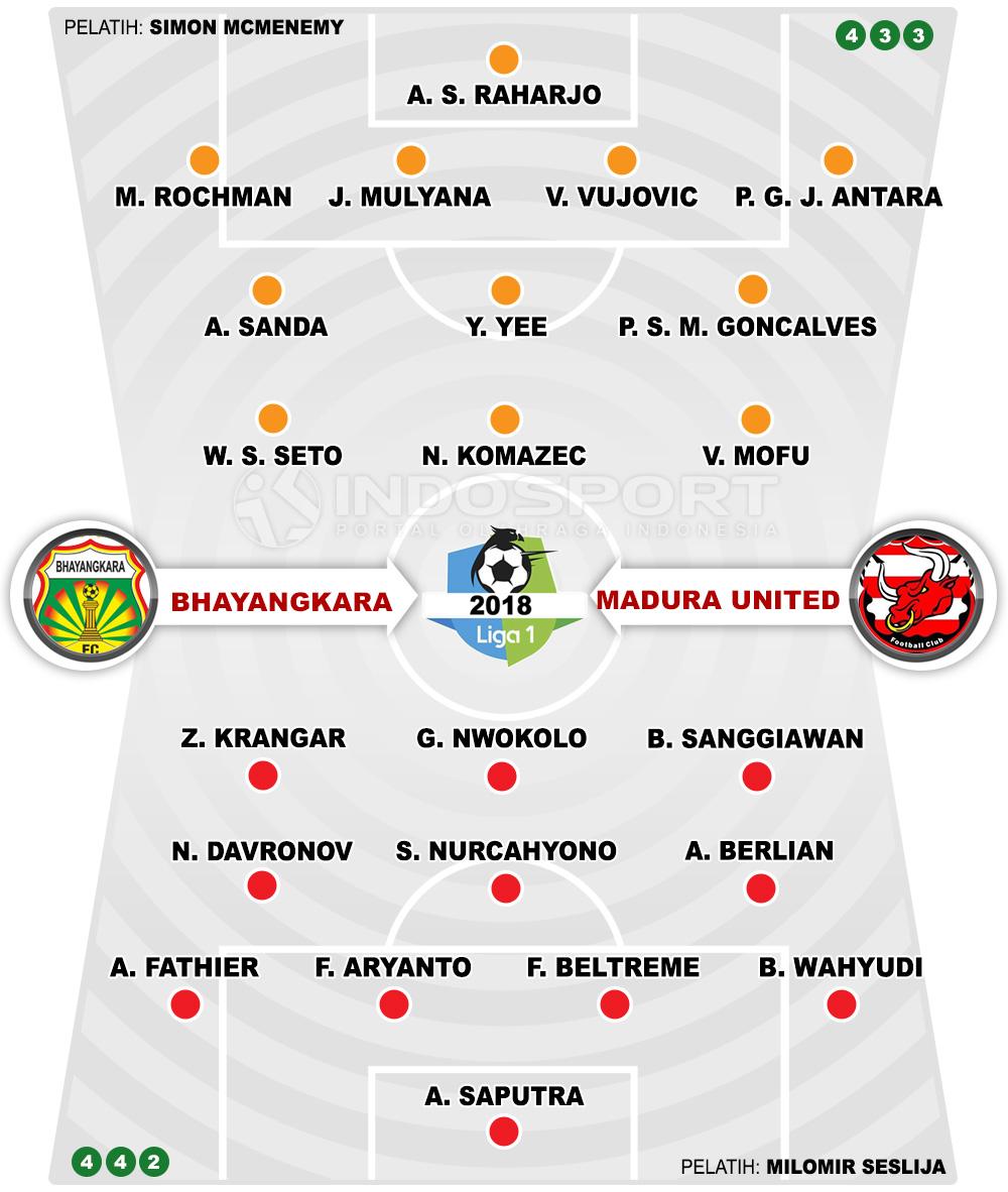 Bhayangkara FC vs Madura United (Susunan Pemain). Copyright: INDOSPORT