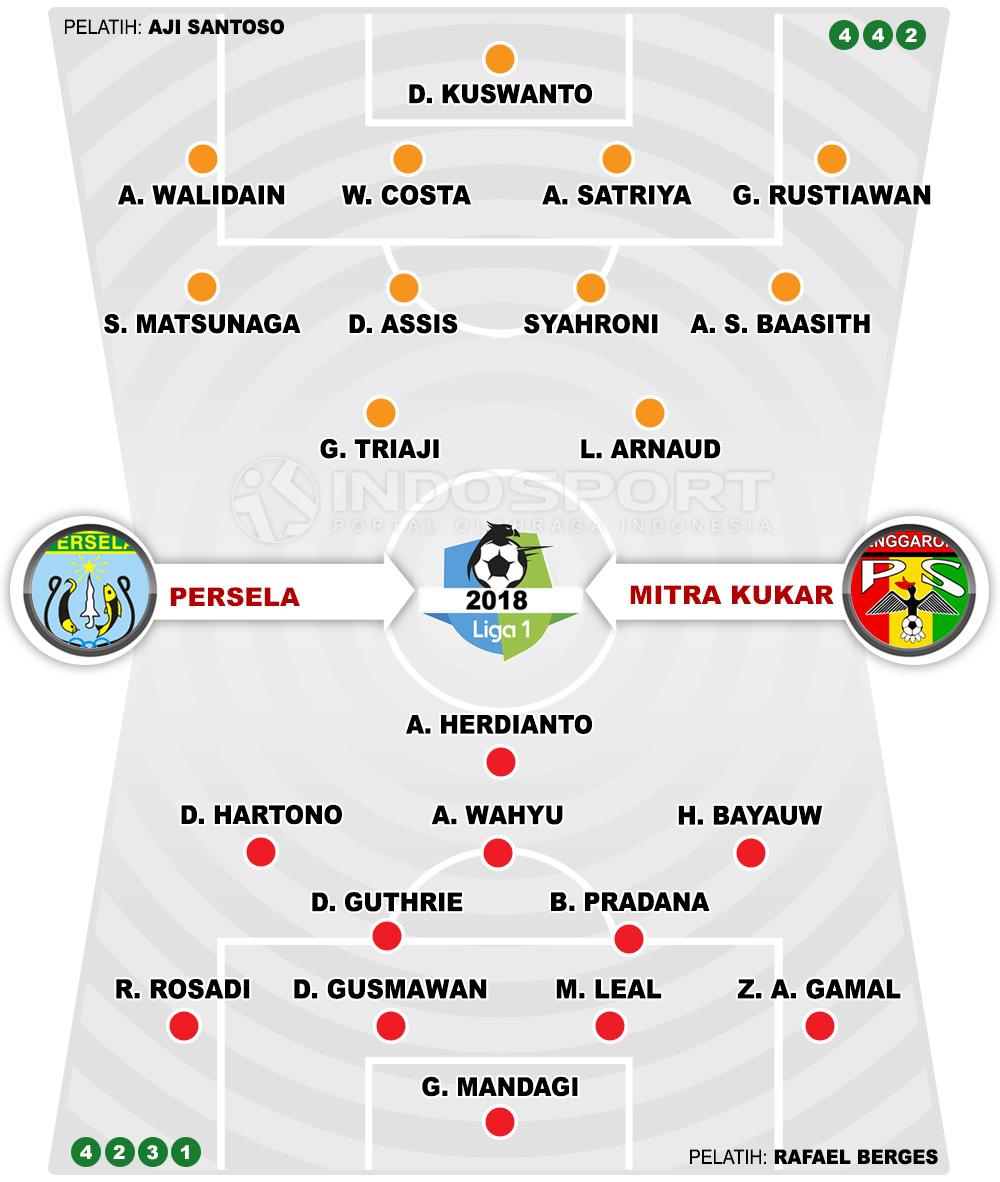 Persela Lamongan vs Mitra Kukar (Susunan Pemain). Copyright: INDOSPORT