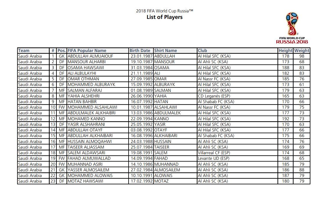 Skuat Arab Saudi. Copyright: FIFA