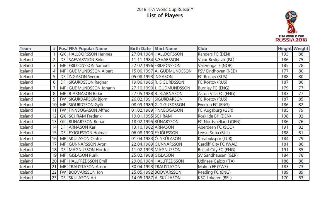 Skuat Islandia. Copyright: FIFA