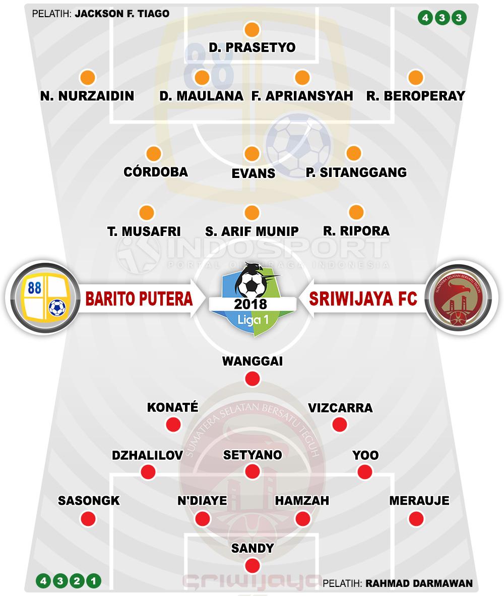 Susunan Pemain Barito Putera vs Sriwijaya FC Copyright: Football265.com