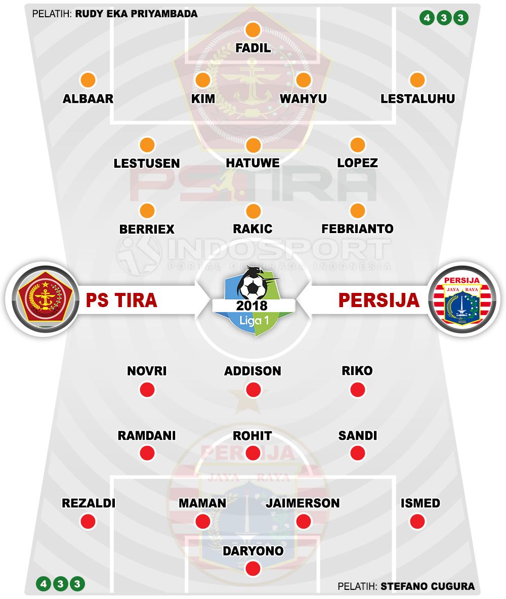Susunan Pemain PS Tira vs Persija Jakarta Copyright: Indosport.com