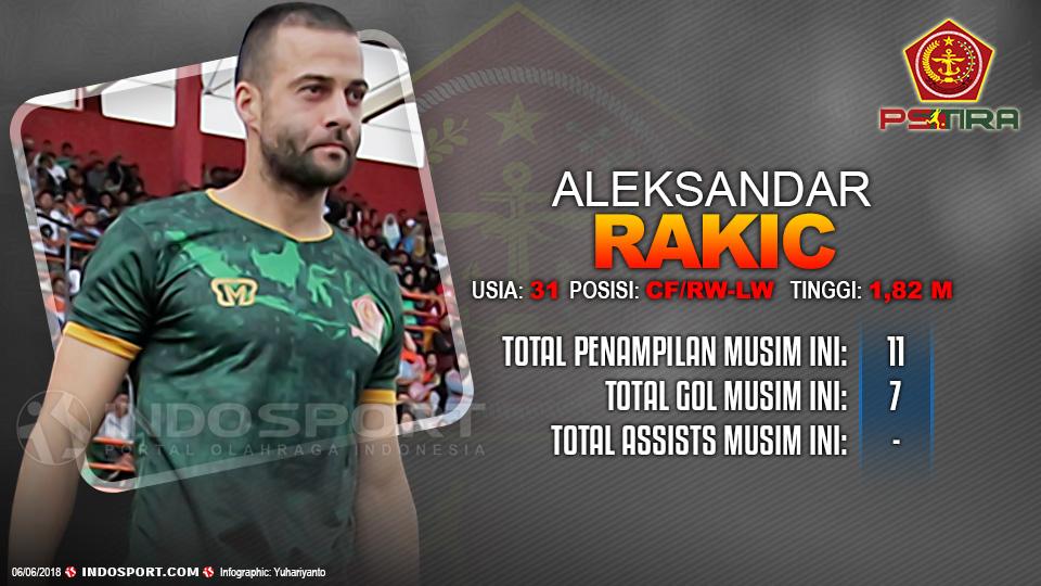 Player To Watch Aleksandar Rakic (PS Tira) Copyright: Indosport.com