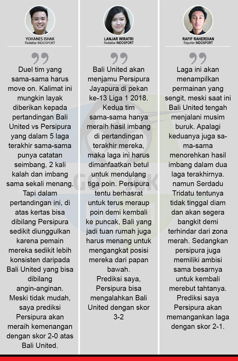 Bali United vs Persipura Jayapura (Komentar Prediksi). Copyright: INDOSPORT