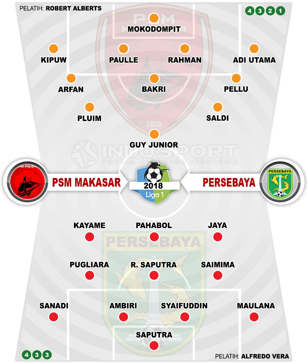 Susunan Pemain PSM Makassar vs Persebaya Surabaya Copyright: Indosport.com