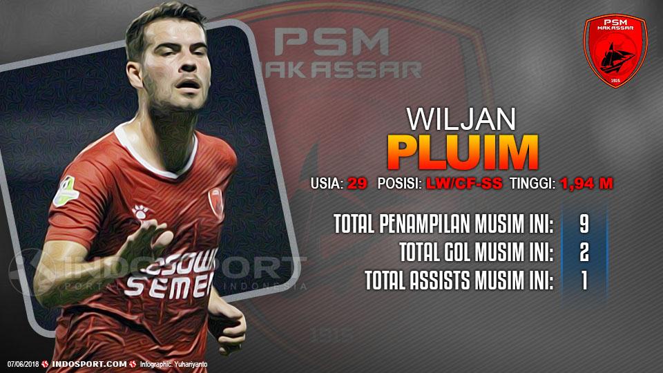 Player To Watch Wiljan Pluim (PSM Makassar) Copyright: Indosport.com