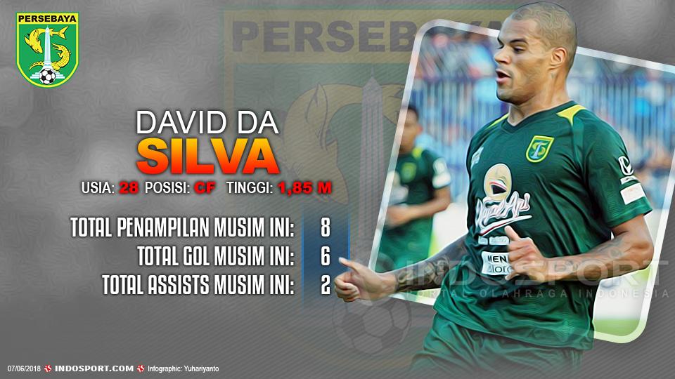 Player To Watch David da Silva (Persebaya) Copyright: Indosport.com