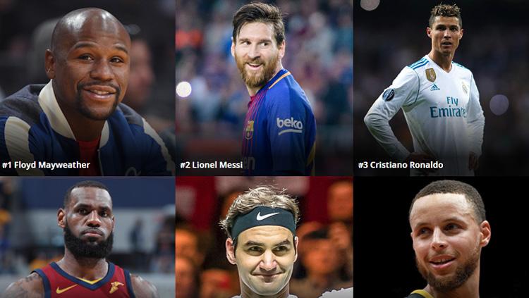 10 Atlet Terkaya 2018 terkaya versi Forbes - INDOSPORT