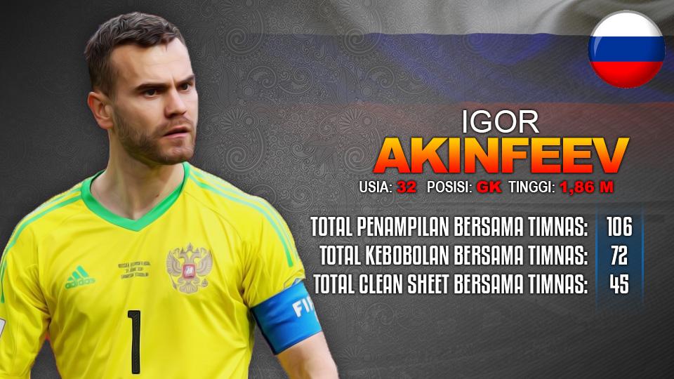 Rusia vs Arab Saudi (Igor Akinfeev). Copyright: INDOSPORT