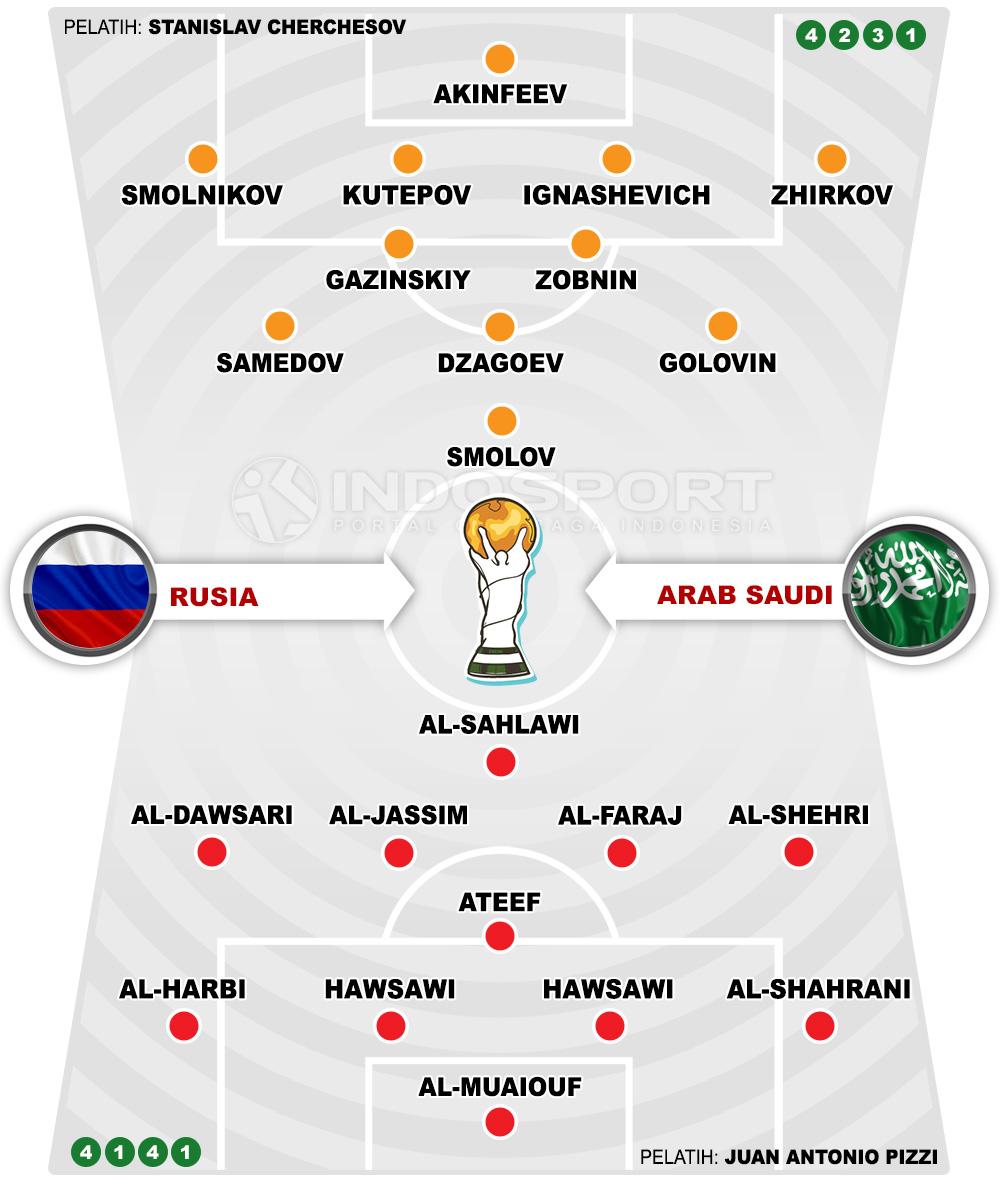 Rusia vs Arab Saudi (Susunan Pemain). Copyright: INDOSPORT