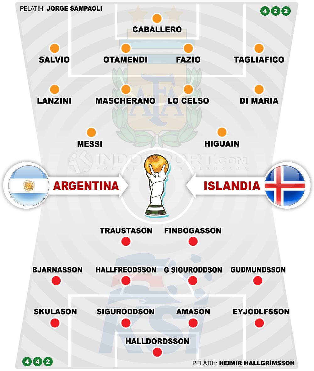 Susunan Pemain Argentina vs Islandia Copyright: Indosport.com