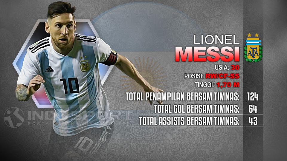 Player To Watch Lionel Messi (Argentina) Copyright: Indosport.com