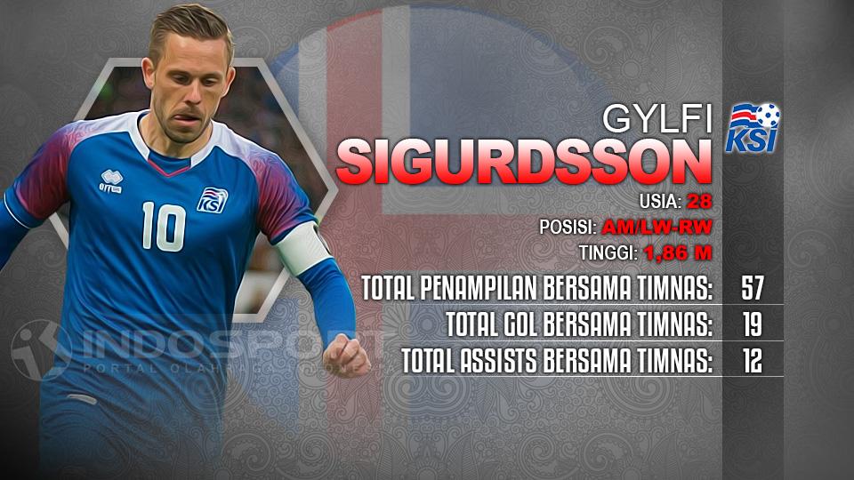 Player To Watch Gylfi Sigurdsson (Islandia) Copyright: Indosport.com