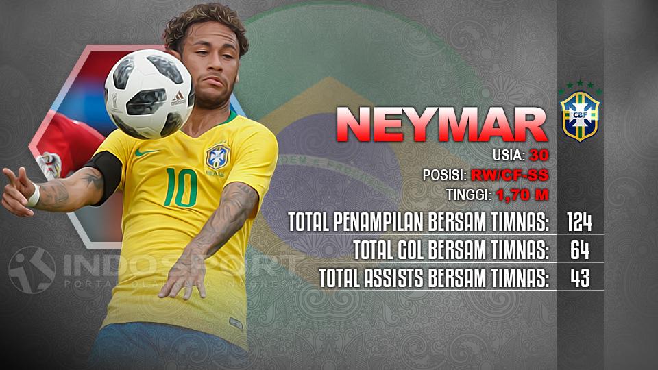 Player To Watch Neymar (Brasil) Copyright: Indosport.com