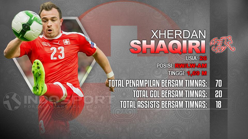 Player To Watch Xherdan Shaqiri (Swiss) Copyright: Indosport.com