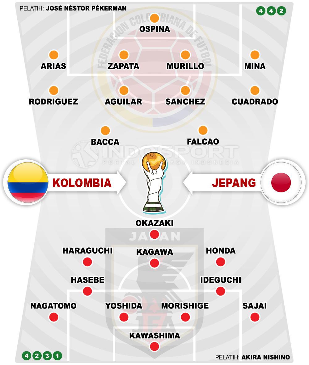 Susunan Pemain Kolombia vs Jepang Copyright: Indosport.com