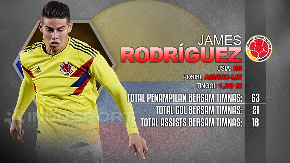 Player To Watch James Rodríguez (Kolombia) Copyright: Indosport.com
