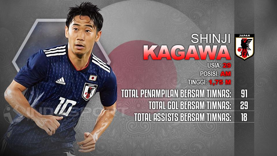 Player To Watch Shinji Kagawa (Jepang) Copyright: Indosport.com