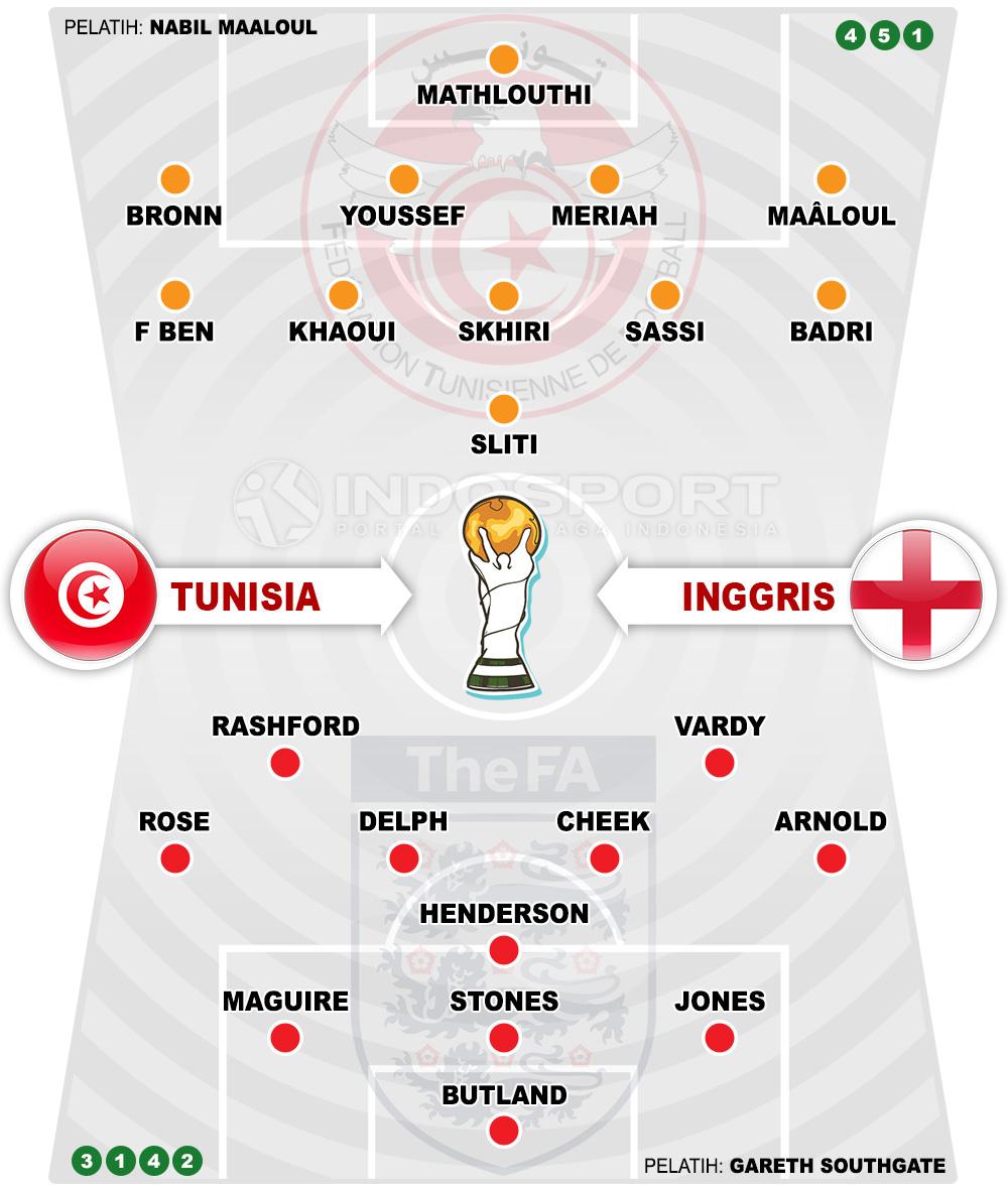 Susunan Pemain Tunisia vs Inggris Copyright: Indosport.com