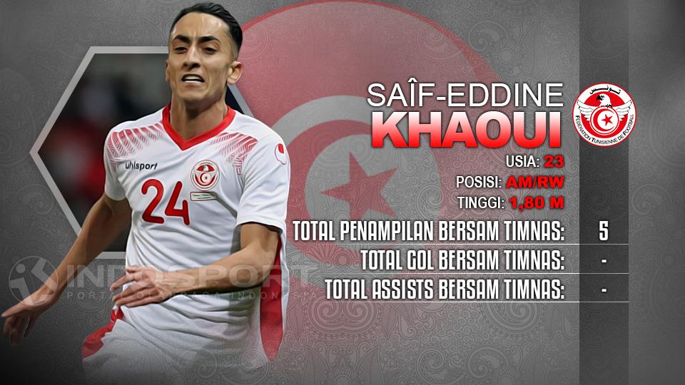 Player To Watch Saîf-Eddine Khaoui (Tunisia) Copyright: Indosport.com