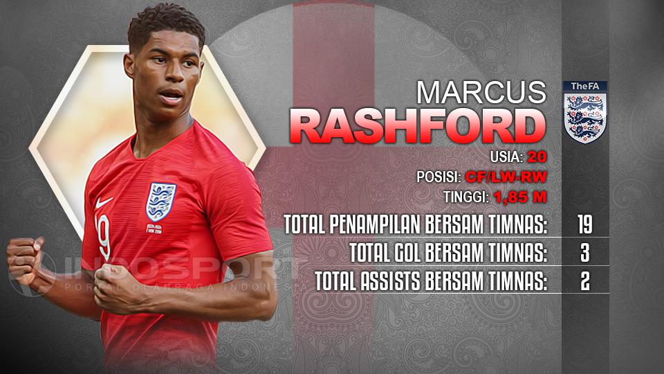 Player To Watch Marcus Rashford (Inggris) Copyright: Soicaumienbac.cc