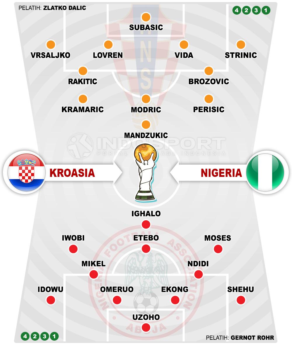 Susunan Pemain Kroasia vs Nigeria Copyright: Soicaumienbac.cc