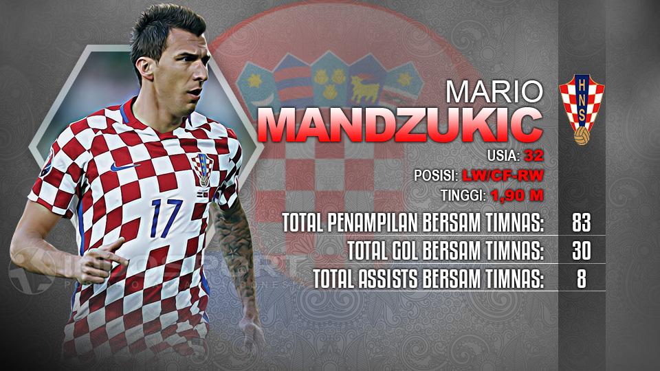 Player To Watch Mario Mandzukic (Kroasia) Copyright: Soicaumienbac.cc