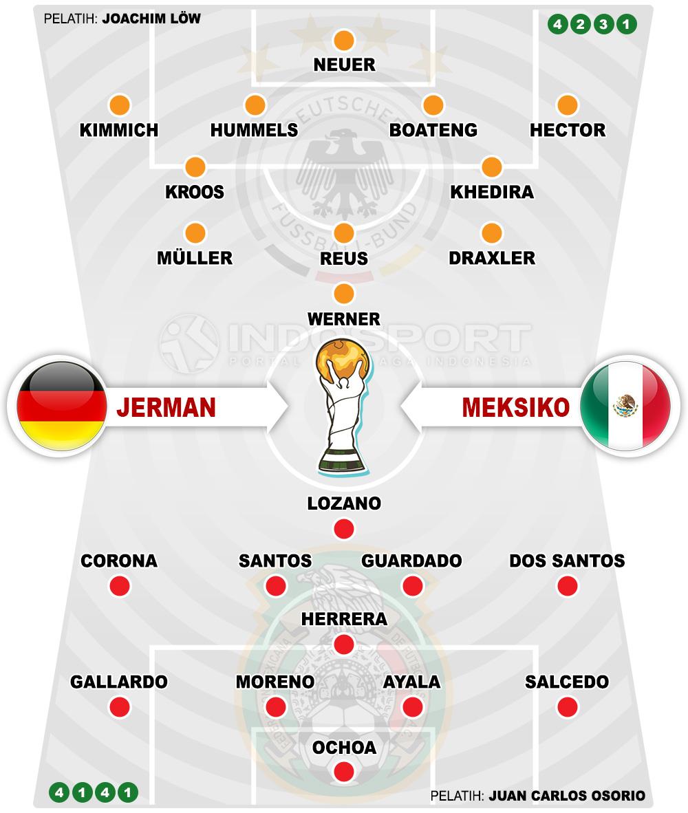 Susunan Pemain Jerman vs Meksiko Copyright: Indosport.com