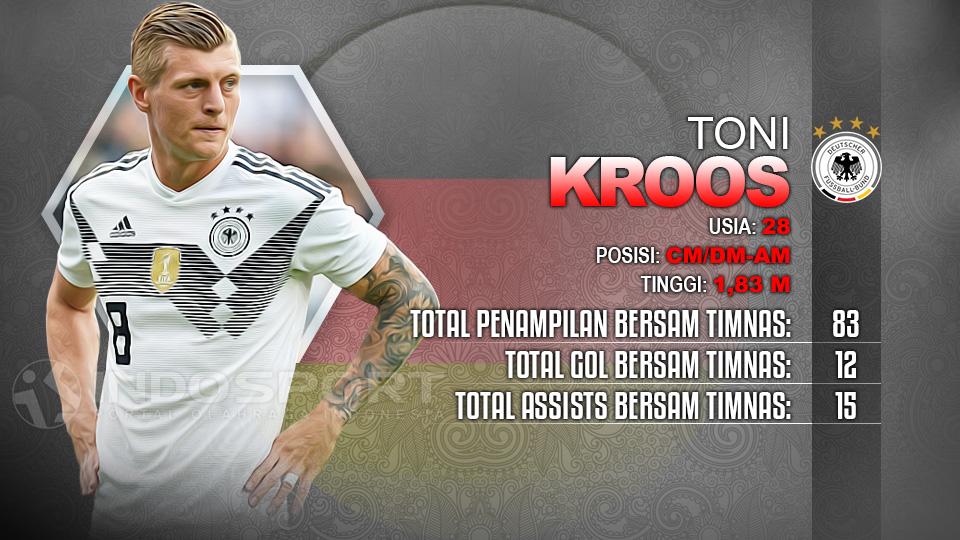 Player To Watch Toni Kroos (Jerman) Copyright: Indosport.com