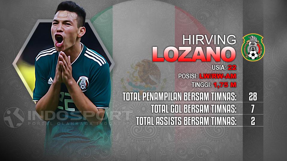 Player To Watch Hirving Lozano (Meksiko) Copyright: Indosport.com