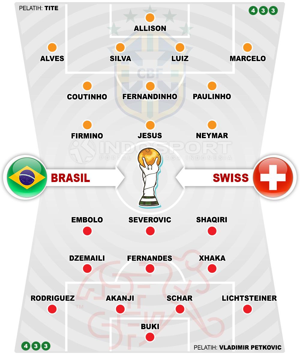 Susunan Pemain Brasil vs Swiss Copyright: Indosport.com
