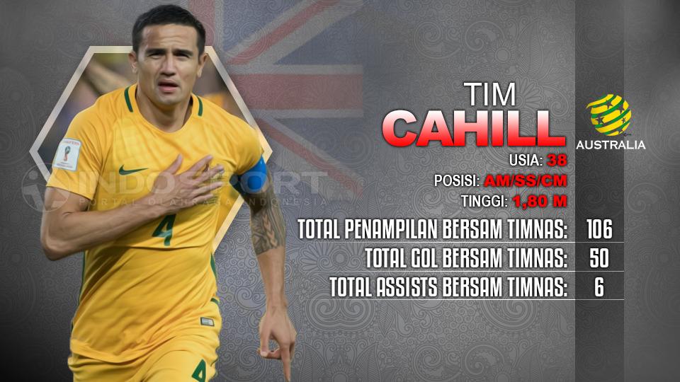 Tim Cahill Prancis vs Australia. Copyright: INDOSPORT