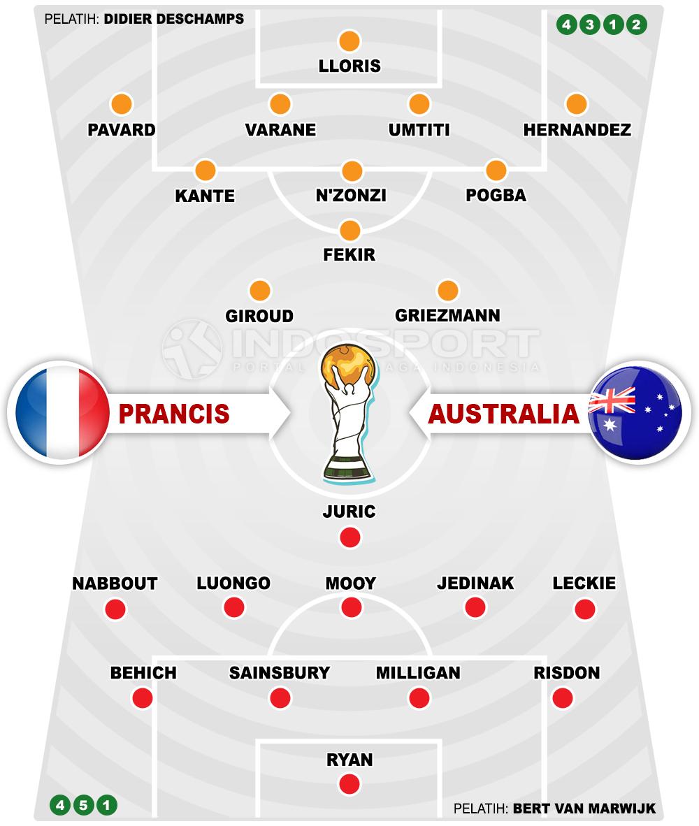Susunan Pemain Prancis vs Australia. Copyright: INDOSPORT