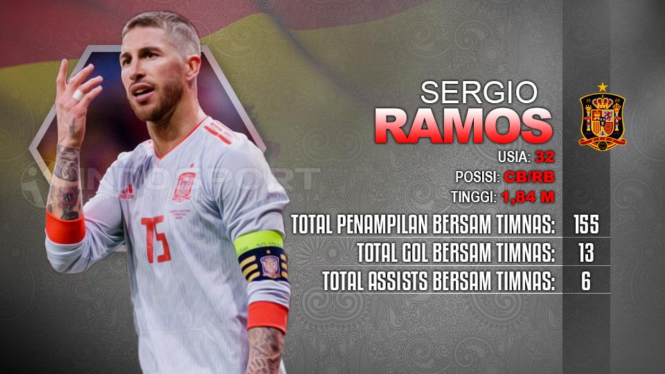 Sergio Ramos Portugal vs Spanyol. Copyright: INDOSPORT