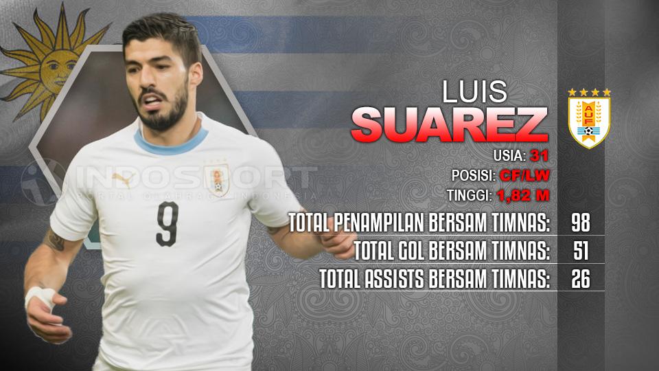 Luis Suarez Mesir vs Uruguay. Copyright: INDOSPORT
