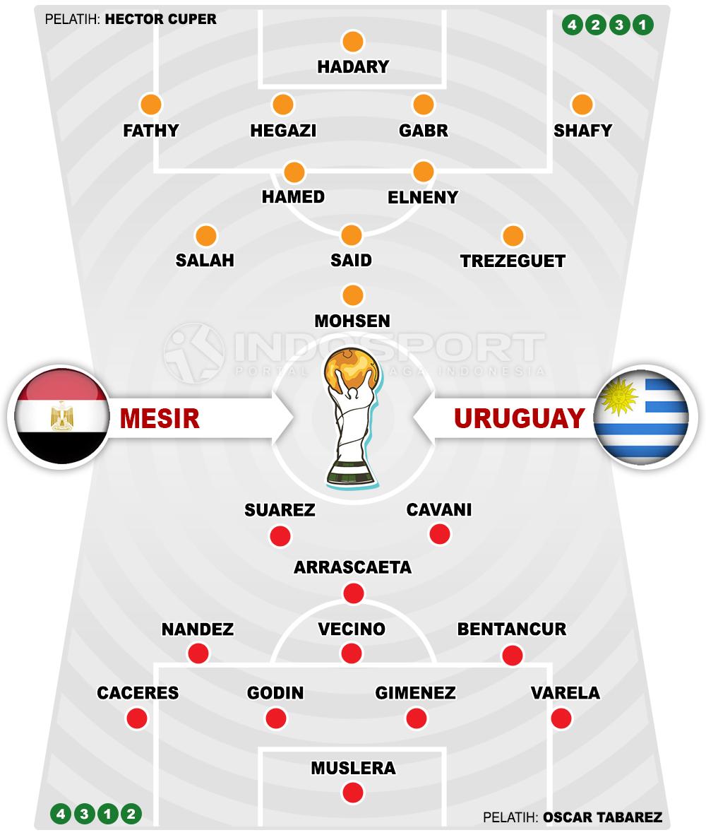 Susunan Pemain Mesir vs Uruguay. Copyright: INDOSPORT