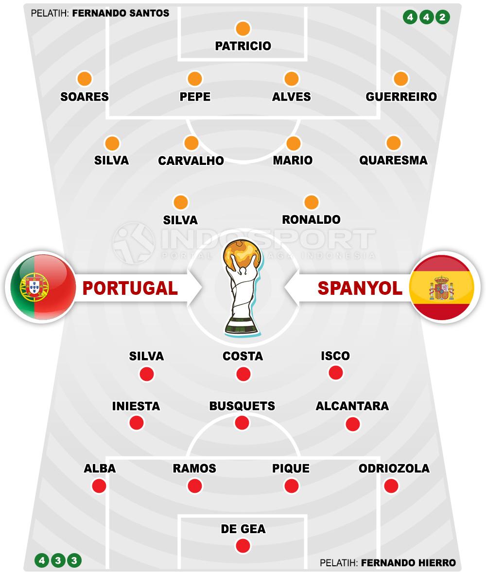 Susunan Pemain Portugal vs Spanyol. Copyright: INDOSPORT