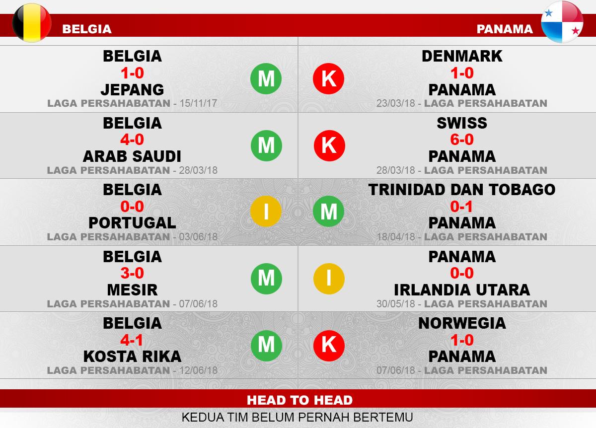 Belgia vs Panama Lima Laga Terakhir. Copyright: INDOSPORT
