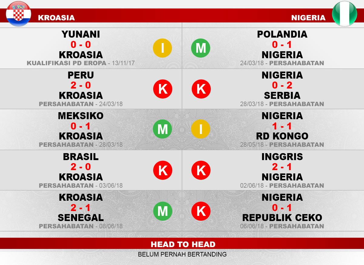 Kroasia vs Nigeria. Copyright: INDOSPORT