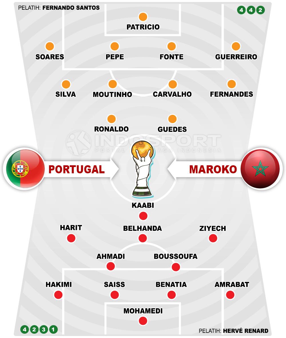 Prediksi Portugal vs Maroko Copyright: Grafis: HeruFirmansyah/Indosport.com