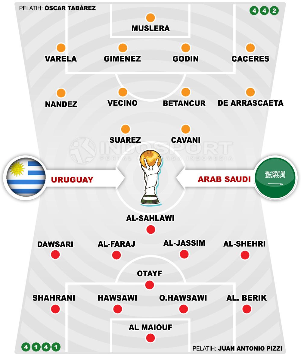 Uruguay vs Arab Saudi Copyright: Grafis: HeruFirmansyah/Indosport.com