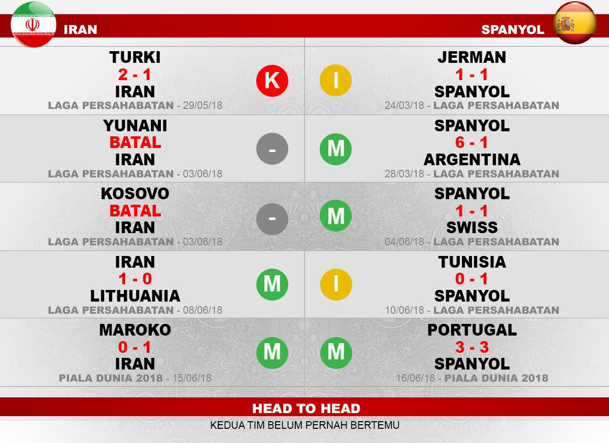 Prediksi Iran vs Spanyol Copyright: Indosport.com