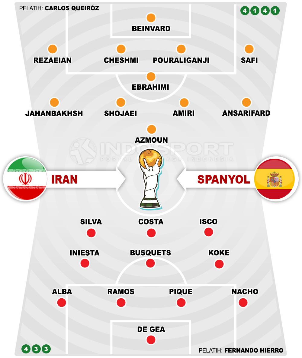 Prediksi Iran vs Spanyol Copyright: Indosport.com