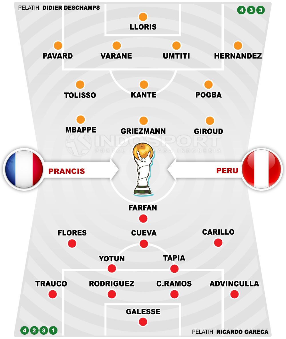 Prancis vs Peru Copyright: Indosport.com