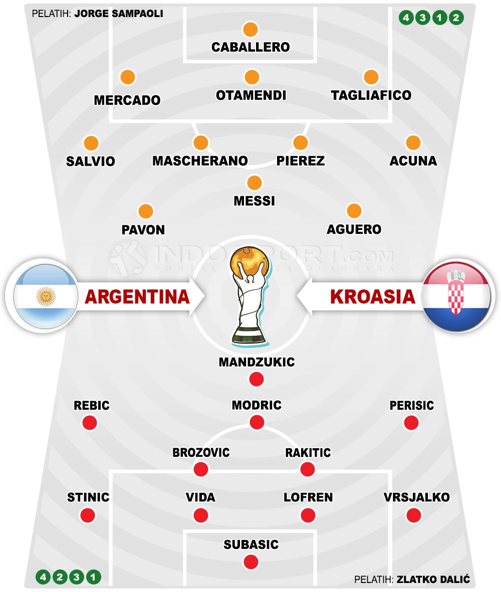 Argentina vs Kroasia Copyright: Indosport.com